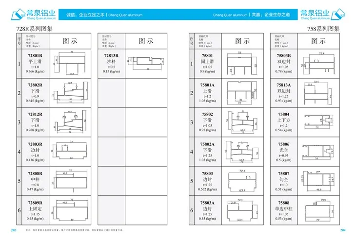 Proffiliau alwminiwm allwthiol ar gyfer proffil allwthio alwminiwm llestri ar gyfer cyfres ffenestri a drws mm 728r